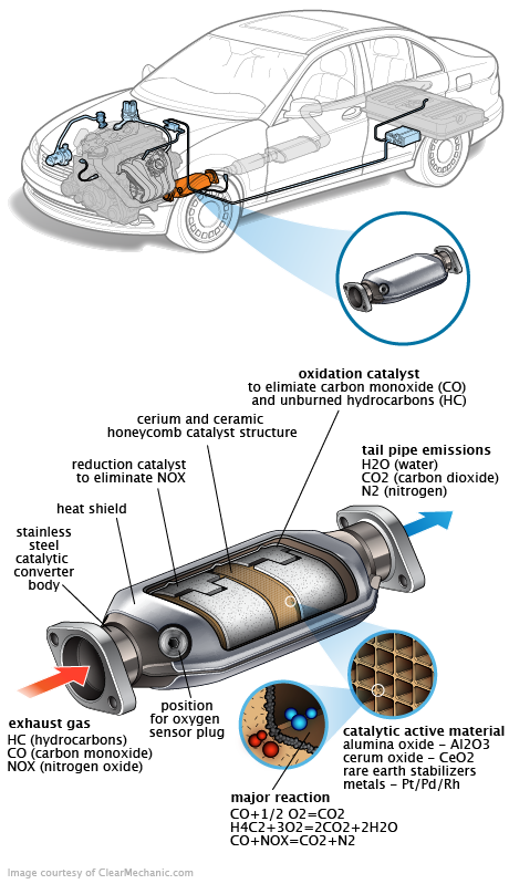 See C0524 repair manual